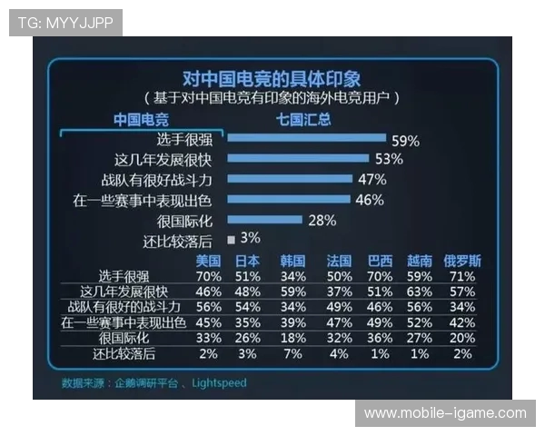 电竞行业快速发展下的未来趋势与创新突破分析
