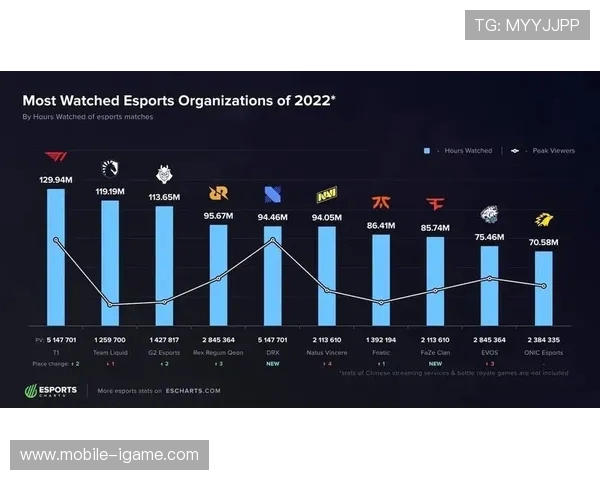 英雄联盟电竞赛事最新动态分析与未来发展趋势探讨